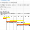 プロジェクト管理を体験するための演習を考えるのに苦慮している