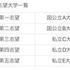 私大公募推薦2校合格しました！