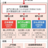 ◇郵政改革、それぞれの思惑