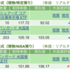 保有銘柄について(2023年10月19日)