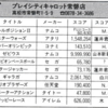 ハイスコア集計店マッピングプロジェクト　マイコンベーシックマガジン1991年4月号／トピック店舗：プレイシティキャロット常盤店（香川県）