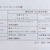 有明テニスの森 現地観戦その1