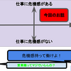 営業職なんだが、営業マンは絶滅危惧種になっていくのか