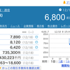 IPOかっこの売却益は予想以下に！？