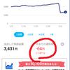 今日はイベントなしか、寂しくpaypay運用を確認しよう。