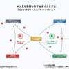 不安を減らす「確実な1歩」の踏み出し方とは？