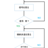 アルゴリズムの正体！