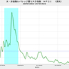 2017/1/20　米・非金融レバレッジ量リスク指数　-0.69　=&gt;