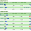 2023年の投資方針について