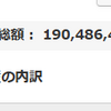 地球PF：1.9億円、前週比373万円減