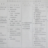 昭和の航空自衛隊の思い出 352 １等空佐への昇任と大胆な昇任人事施策 Y Hamadaのブログ