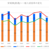 【2024春】安城東(普通)の一般入試倍率【2017~2024の比較】