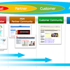 顧客とつながる、パートナーとつながる外向けサイトの作り方