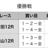 優勝戦予想　2020年2月12日（水）