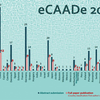 都市とITとが出合うところ 第87回 eCAADe 2021での発表 その2