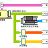 【コージェネレーションとは】