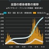 コロナ定点観測9/13。きょうも順調なんですか。