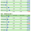 保有銘柄について(2020年4月28日)