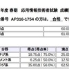 2019年を振り返ってみる