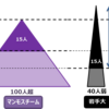 少人数チームの戦い方