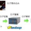 ログ解析についてつらつらと考えていること