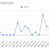  2022年2月28日週のトラリピCFDの利益は0円でした