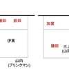 奇妙な2枚替え