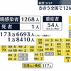 禍は外・福は内