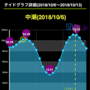 記事一覧 Uibolt ウイボー の釣り日誌 記事一覧 Uibolt ウイボー の釣り日誌