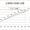 はてなブログをはじめて10か月の感想と実績