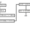 PHP　問題：文字の装飾