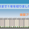 定年まで１年を切りました！