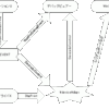 OutputDebugStringとDbgPrint