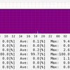 WebHDFSとHttpFsについての簡単なベンチマーク