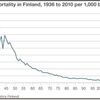 フィンランドの乳児・死亡率が世界一低いのは段ボールで赤ちゃんを育てているから！