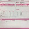 ファイナンシャルプランニング技能士2級（FP2級）検定試験の結果報告。