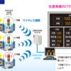 IOT画面（作業進捗）一覧