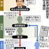 加計学園問題、国会閉幕と同時に幕引きを狙った内閣府、敵は内側の国会職員にあり！崩壊は近い！