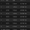 4:15ジョグ？8kmペース走