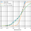 粒度分布の関数形について
