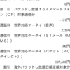 海外パケットし放題　人柱って来ました