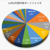 2021年6月の売買記録、保有資産状況（国内株）