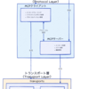 Model Context Protocol（MCP）について調べてみた