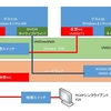 WC6（新ESXi、VMXNET3、SSD有、ｖDGA有）のベンチマーク結果