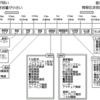 【電気通信基礎】有限資源の無線をどう生かすか【初心者向け？】