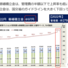 修繕積立金の増額改定は、マンション管理組合の「宿命」であるワケ