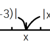 絶対値記号を含む方程式