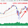 圧巻の史上最高値奪回！（NASDAQ）