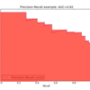 scikit-learnでMean Average Precisionを計算しようと思ったら混乱した話