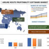 航空効率の最大化：2028年までの航空路線収益性ソフトウェア市場分析と成長の詳細